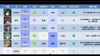 3.0版本原神最新爆料