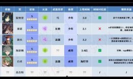 3.0版本原神最新爆料